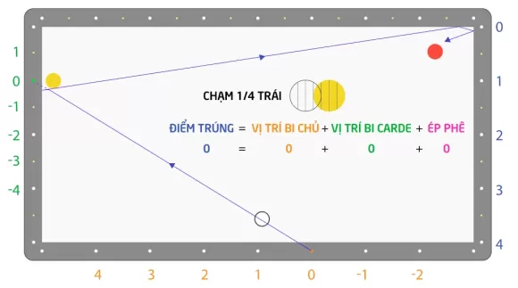 TIN TỨC
