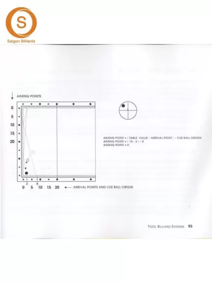 Tüzül Billiard Systems - Mürat Tüzül