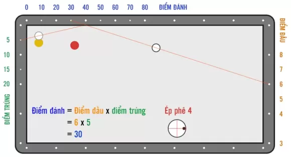 TIN TỨC