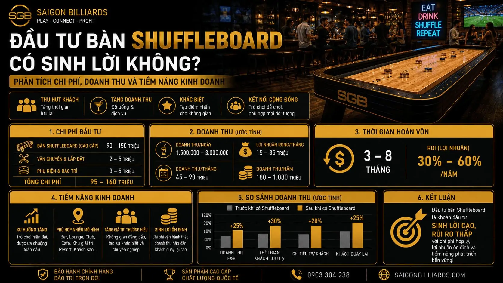 Infographic t&oacute;m tắt th&ocirc;ng tin quan trọng về đầu tư b&agrave;n shuffleboard.