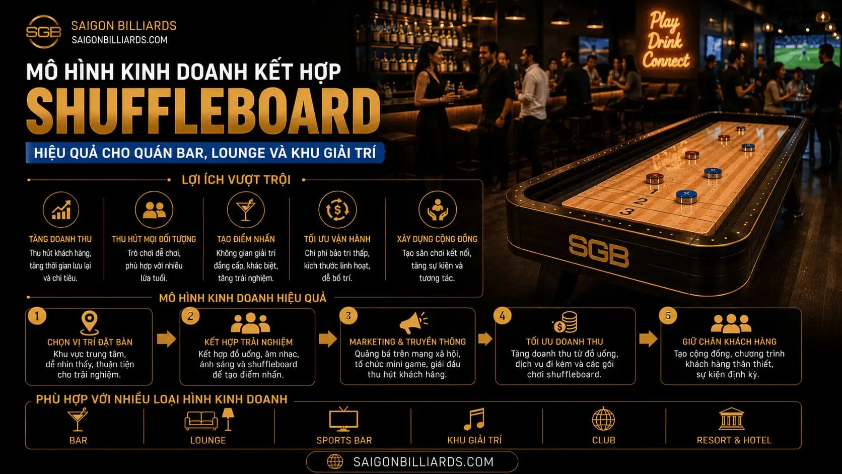 Infographic t&oacute;m tắt th&ocirc;ng tin quan trọng về kinh doanh shuffleboard.