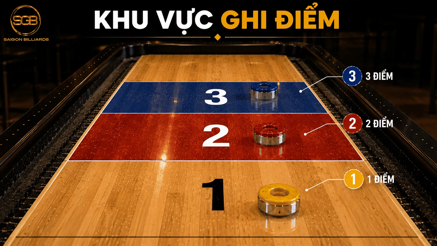 Khu vực ghi điểm 1 2 3 tr&ecirc;n b&agrave;n Shuffleboard