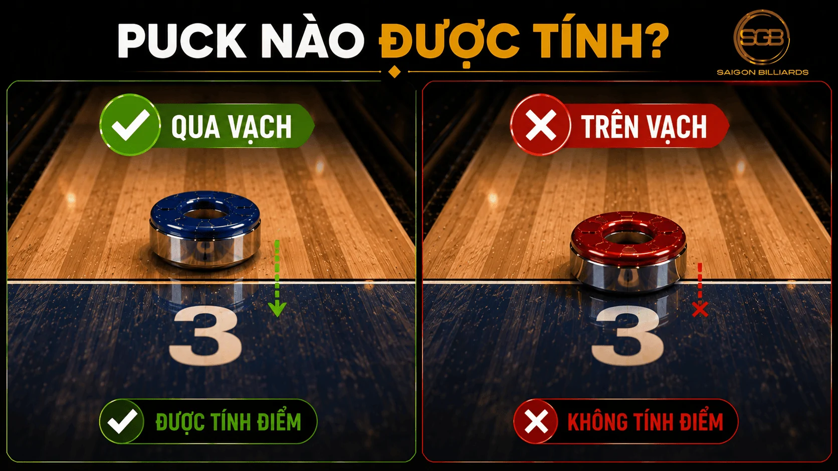Puck phải vượt ho&agrave;n to&agrave;n qua vạch để được t&iacute;nh điểm Shuffleboard