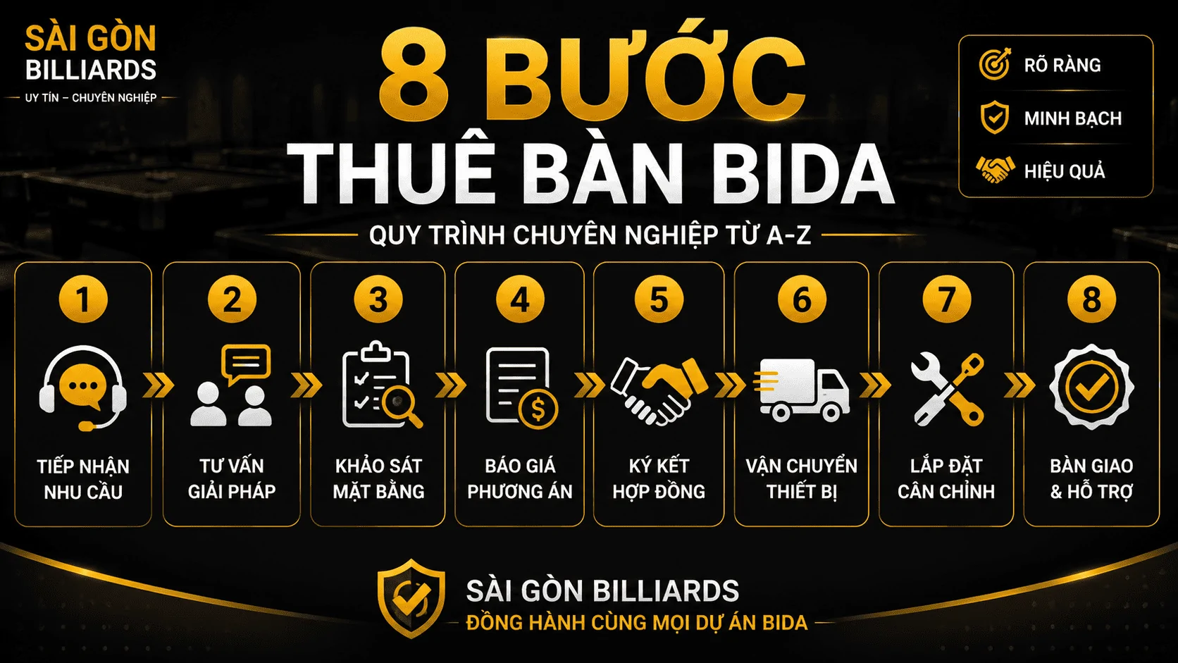 8 bước trong quy tr&igrave;nh thu&ecirc; b&agrave;n bida
