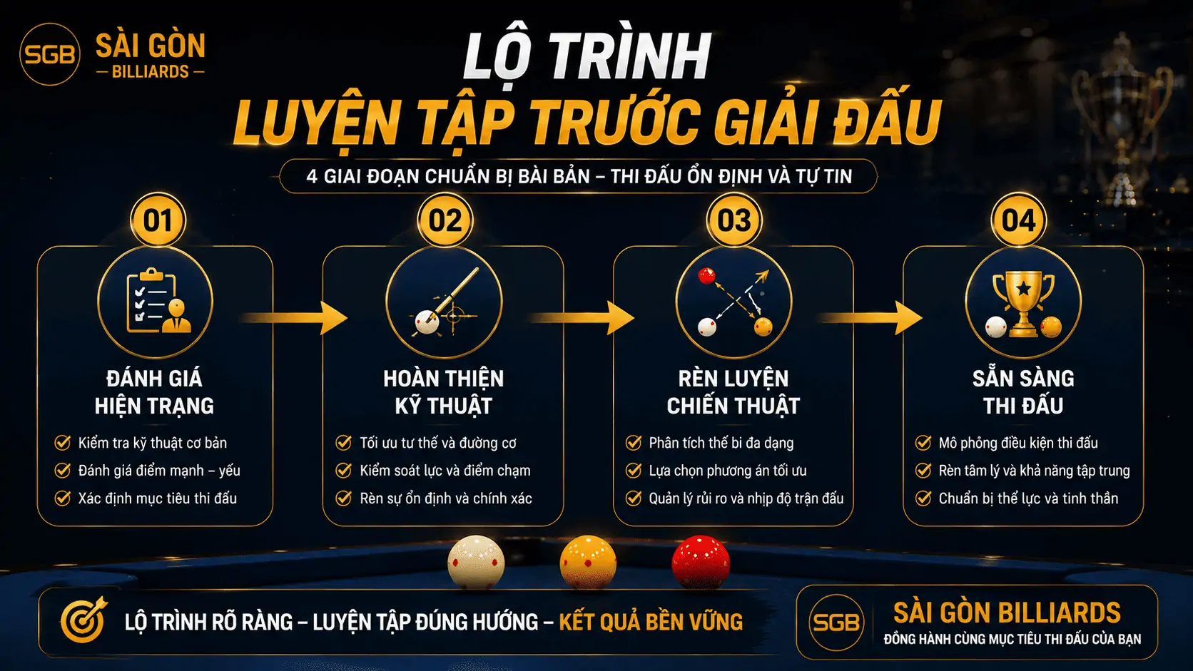 Lộ tr&igrave;nh luyện tập trước giải đấu Bida Libre