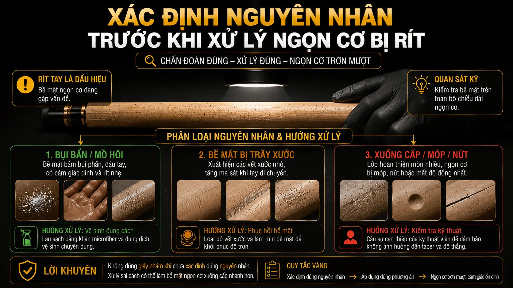 X&aacute;c định nguy&ecirc;n nh&acirc;n ngọn cơ bị r&iacute;t trước khi xử l&yacute;